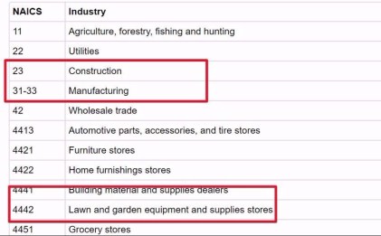 business that must submit 300 logs