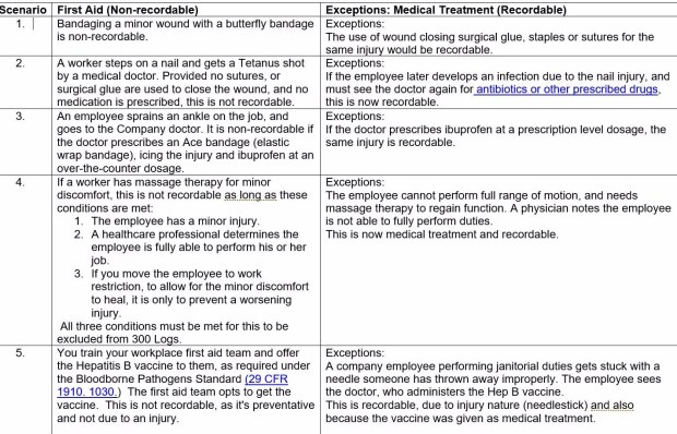 comparison of recordable and non recordable injuries
