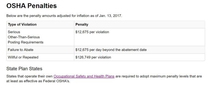 OSHA penalties